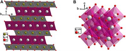 A Comparison of Order-Disorder in Several Families of Cubic Oxides